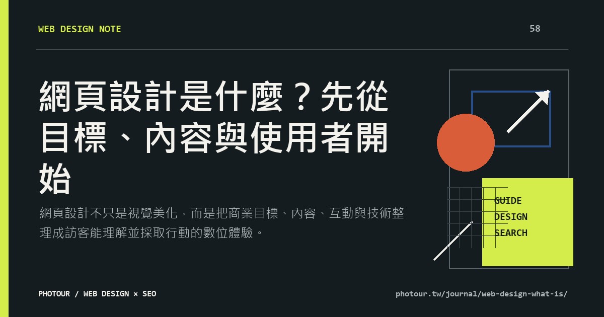 網頁設計是什麼?先從目標、內容與使用者開始重點摘要圖