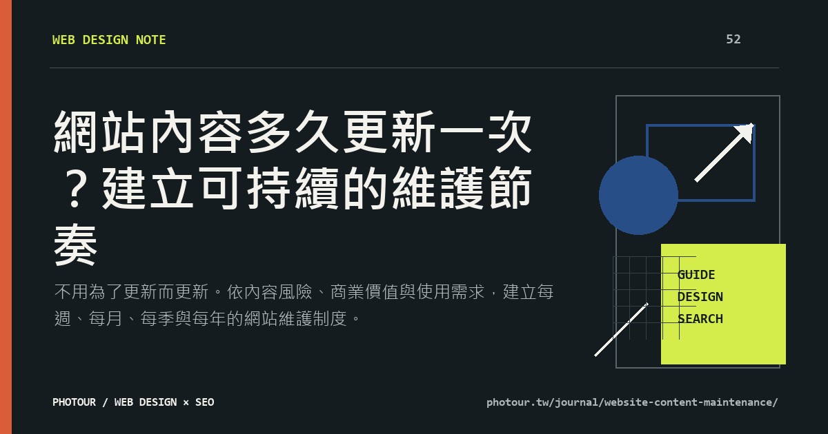 網站內容多久更新一次?建立可持續的維護節奏重點摘要圖