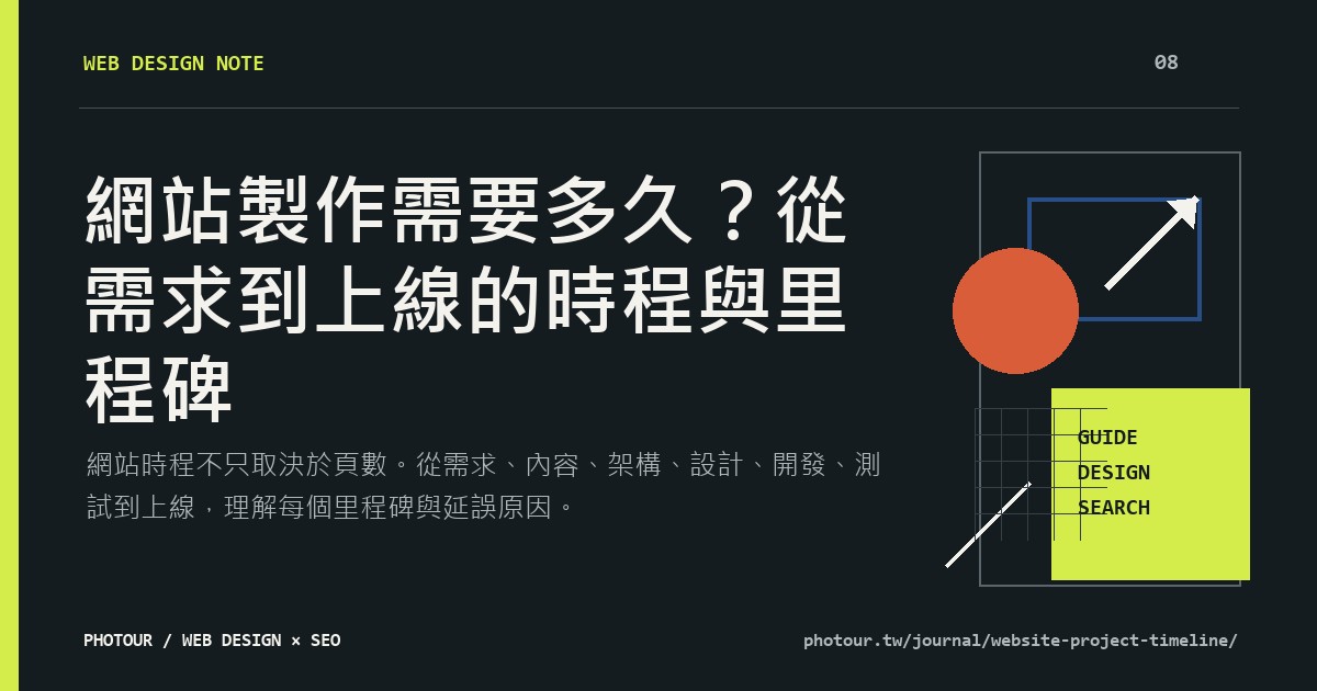 網站製作需要多久?從需求到上線的時程與里程碑重點摘要圖